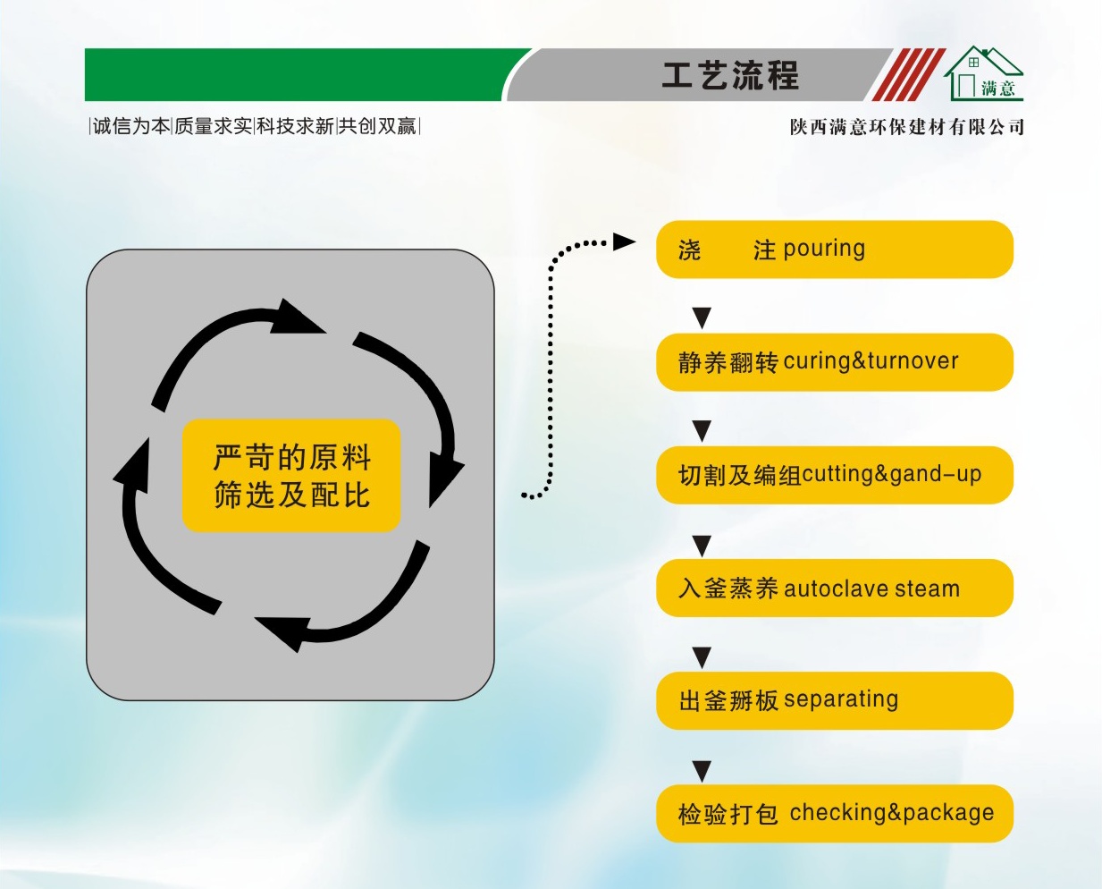 陜西加氣塊