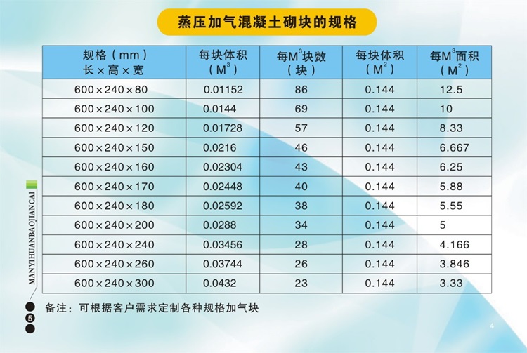 在選擇加氣磚、輕體磚、加氣塊時(shí)應(yīng)該注意哪些問題呢？陜西滿意環(huán)保建材有限公司包您滿意